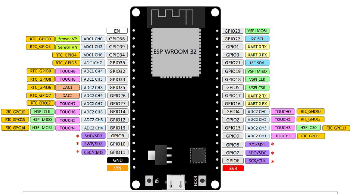 Introduction To ESP32 | Phipps Electronics